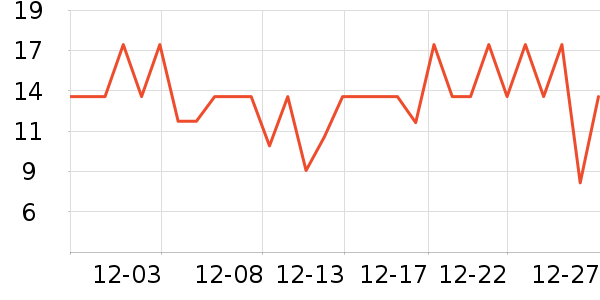 ³������ʷ�۸�