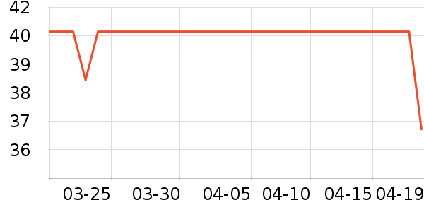 �л�������ʷ�۸�