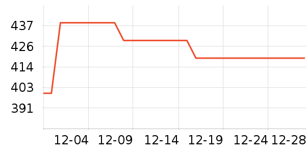 ��ӡ�ٴ�ʱ������/����/������ʷ�۸�