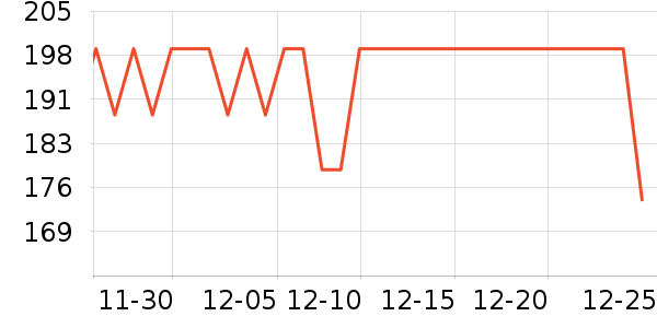 Christophe Robinϴ��ˮ��ʷ�۸�