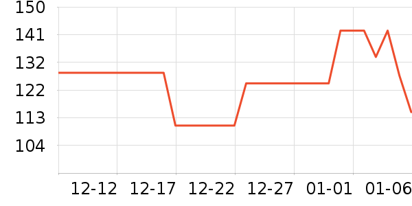 ������/������ʷ�۸�