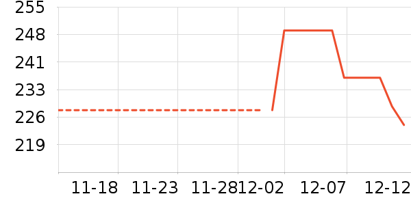 �����ġ�������ʷ�۸�