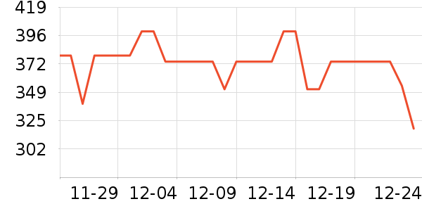 өʯ����ͷ��ʷ�۸�