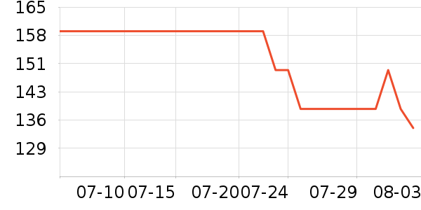 �����ص������ʷ�۸�