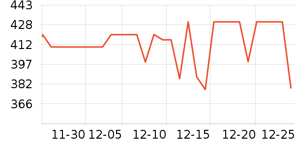 ���ϴ��׾���ʷ�۸�