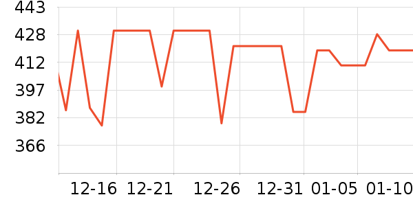 ���ϴ��׾���ʷ�۸�