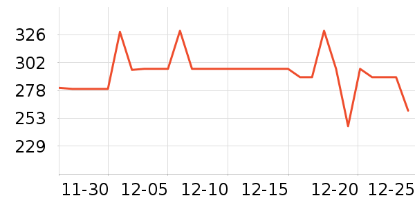 �������뵶��ʷ�۸�