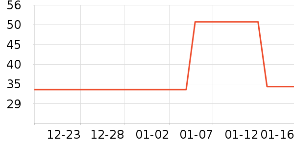 ��ӡ������ʷ�۸�