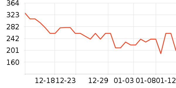 ����ݮ��ݮ��ʷ�۸�