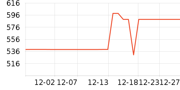 ���������뵶��ʷ�۸�