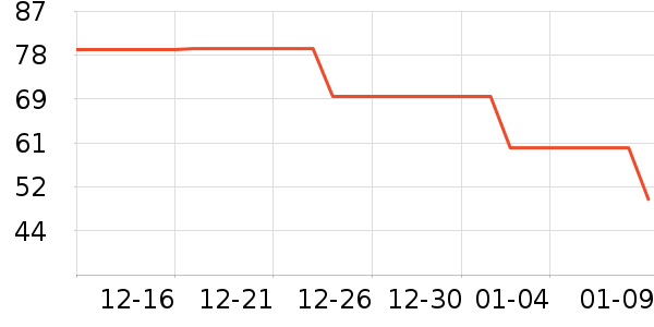 ���������۽�/����/������ʷ�۸�