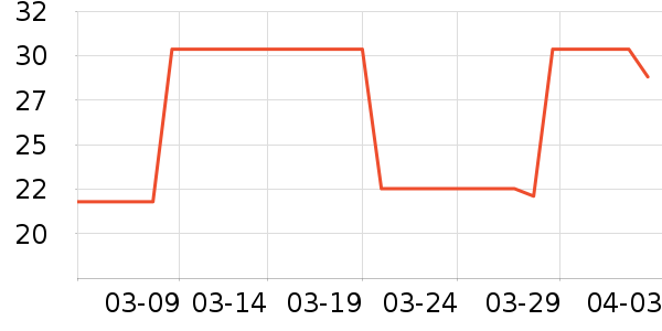 �ΰ��ǻ���¼���ʷ�۸�