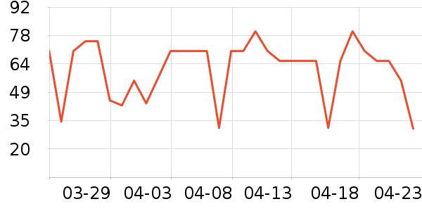 ��ܰ��ţţ����ʷ�۸�