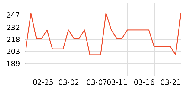 �̾����������������ʷ�۸�