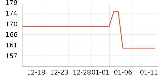 ���µ����������ʷ�۸�