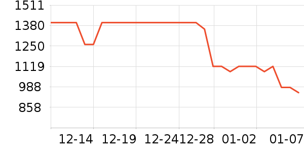 �����־�ˮ����ʷ�۸�