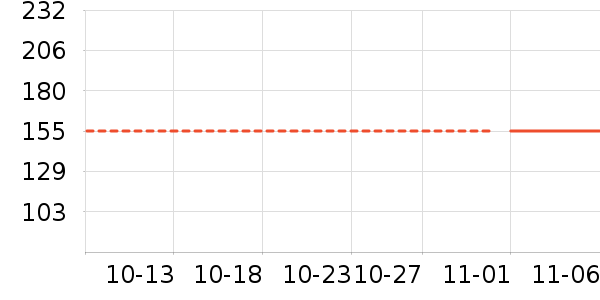 �ָ���ʷ�۸�