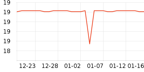 ��������ʷ�۸�