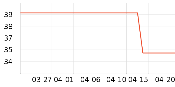 ��˾��������ʷ�۸�