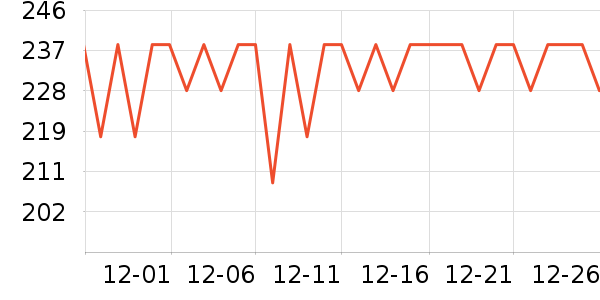 ���s����������е��ʷ�۸�