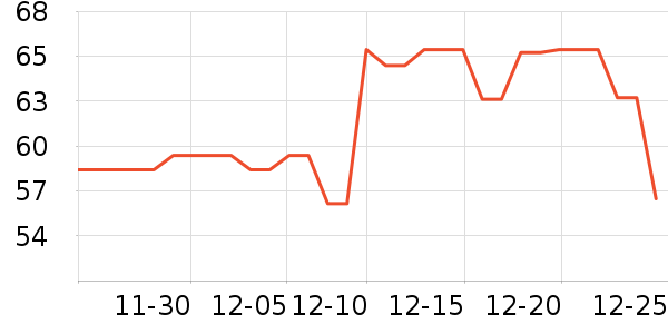 if������ʷ�۸�