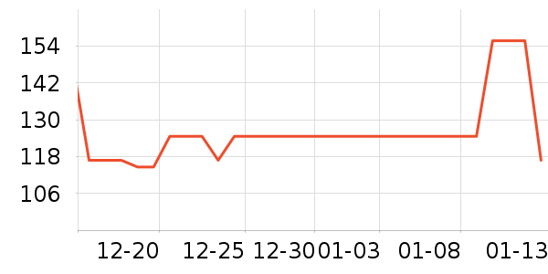 ���˳���Ӫ��������ʷ�۸�