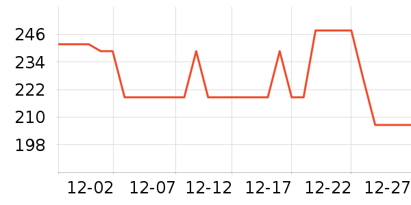 �����ư׾���ʷ�۸�