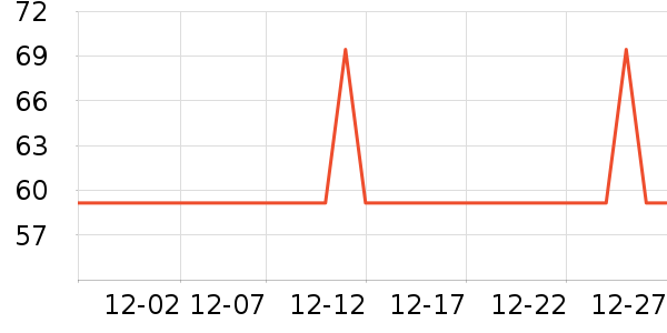 �쳼��������ʷ�۸�