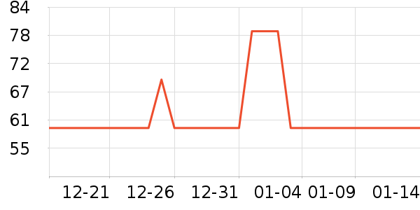 �쳼��������ʷ�۸�