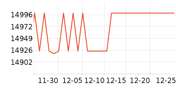 ���ᵥ����ͷ��ʷ�۸�