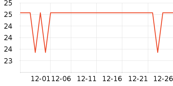 ������Ʒ����/������ʷ�۸�