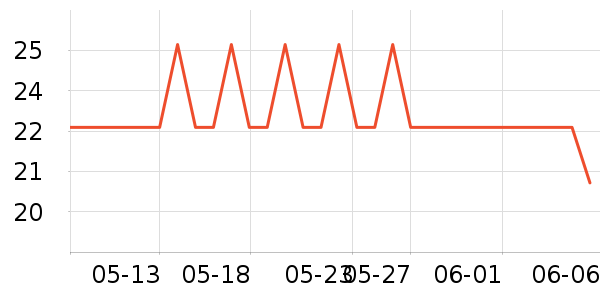 ��������綯��ˢ��ʷ�۸�