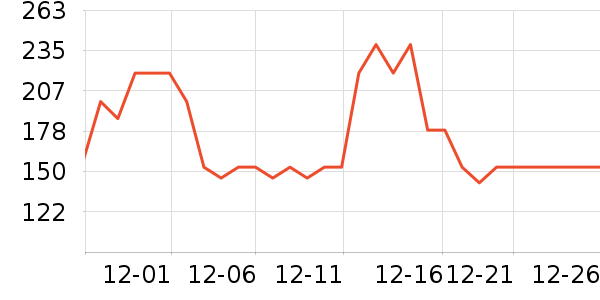 ��ѧС���������/��ͯ������ʷ�۸�