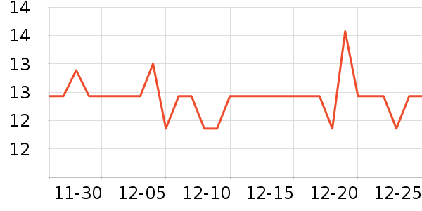 ���Ϻ�ŵ�沿������ʷ�۸�