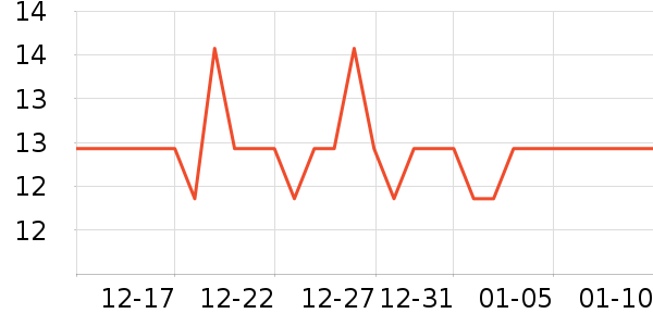 ���Ϻ�ŵ�沿������ʷ�۸�