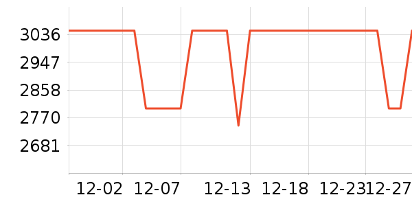 �������/�����ʷ�۸�