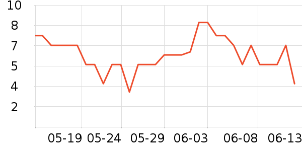 ��������������Ʒ��ʷ�۸�