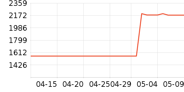 Ӣ΢ͶӰ�����ʷ�۸�