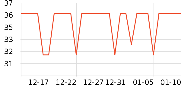 �����ߴ洢����ʷ�۸�