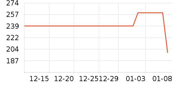 ��ħʦ���±���ʷ�۸�