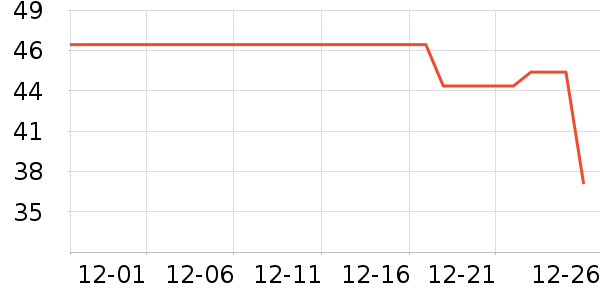 �ͷ�����ˢ��ʷ�۸�