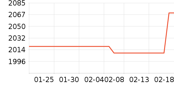 �����ֱ���ʷ�۸�