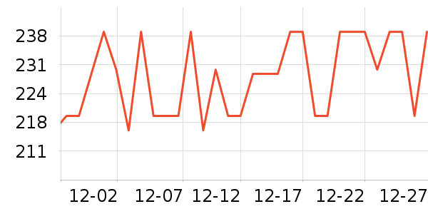 ˮ��ʿ������ζ��ʷ�۸�