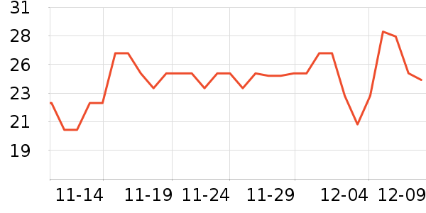 �̸ʳ���������ʷ�۸�