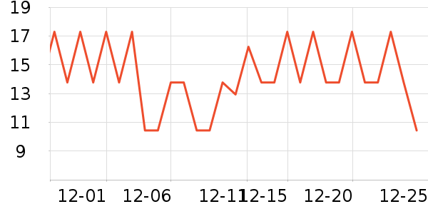 ³������ʷ�۸�