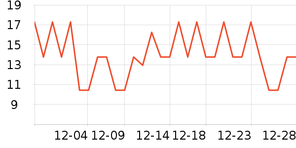 ³������ʷ�۸�