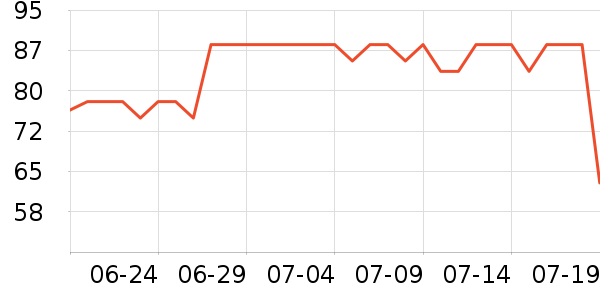 �Ƚ�������е��ʷ�۸�