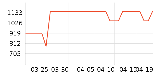 ȫ�Ѵ�����ʷ�۸�