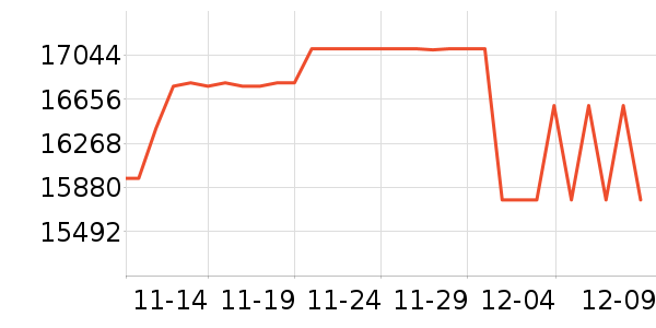 ���ܵ�����ͷ��ʷ�۸�