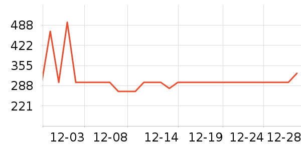 ����˫�����ʷ�۸�